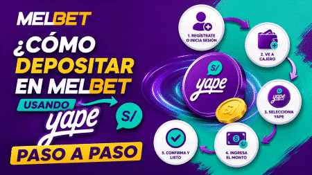 ¿Cómo depositar en Melbet usando Yape paso a paso?